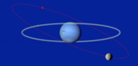 Triton orbit & Neptune