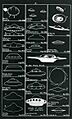 UFO Sightings Chart