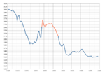 US Birth Rates.svg