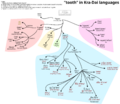 "tooth" in Kra-Dai languages