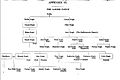Appendix XL Sukerchakia Genealogy - A History of the Sikhs pg478