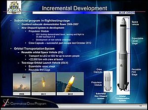 Blue Origin Incremental Development (Spacecraft)