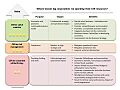 CSR framework - value1