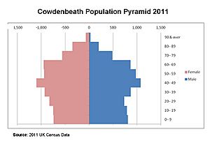 Cowdenbeath Pyramid 2011