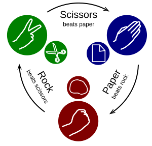 Rock-paper-scissors.svg