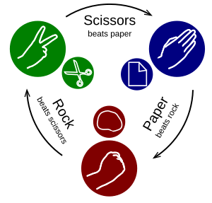 Rock-paper-scissors