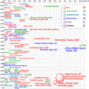 USGS magnitude 8 earthquakes since 1900