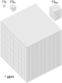 Visualisation parts per