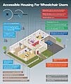Accessible Housing for Wheelchair Users