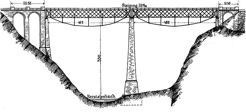 ChärstelenbachBridgeGotthardbahnInAmstegTributaryToReuss