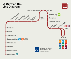 L1 Sydney Light Rail diagram