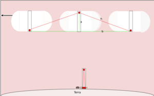 Light-clock schematic