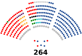 Senado de España - XV legislatura.svg
