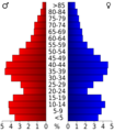 USA Calumet County, Wisconsin age pyramid