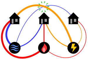 3 utilities problem plane