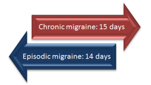 Chronic vs episodic migraine.PNG