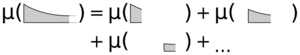 Countable additivity of a measure