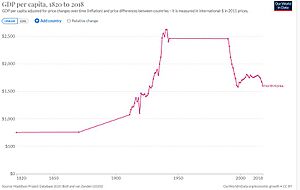 Economic growth of North Korea