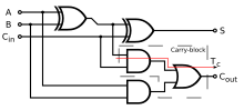 Full-adder logic diagram