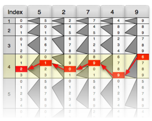 Genaille-Lucas rulers example 5