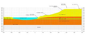 Irishtown Bend cross-section