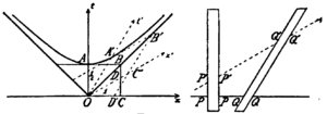 Minkowski1