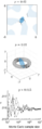 Multivariate normal probability in different domains