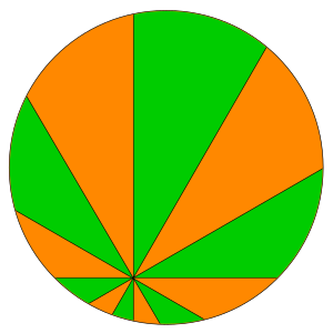 Pizza theorem2