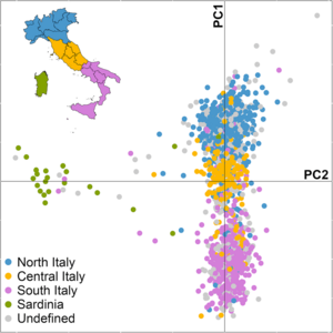 Principal Component Analysis of the Italian population