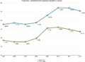 Puerto-rico-unemployment-rate-vs-national