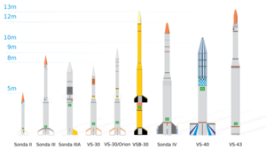 AEB Sounding rockets