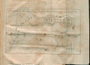 Acta Eruditorum - VI monete fisica, 1742 – BEIC 13406600