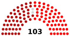 Australian Labor Party Federal Caucus.svg