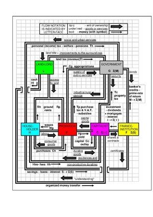 DiagFuncMacroSyst.pdf