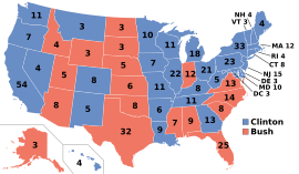 ElectoralCollege1992