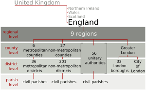 England administrative divisions since 2009