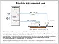 Industrial control loop
