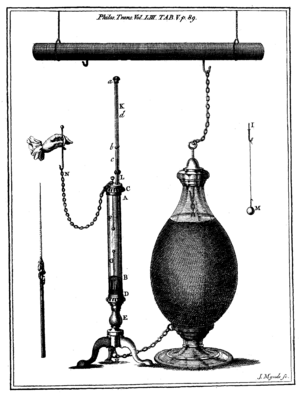 Kinnersley Electrical Air Thermometer 1763
