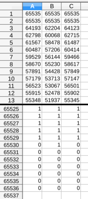 Red Green Blue 16 bit Look up Table Sample
