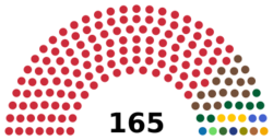 Sénégal Assemblée nationale 2024.svg