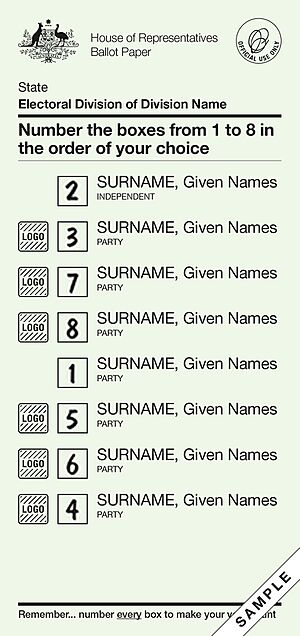 Australia House of Representatives Sample Ballot