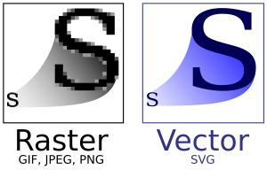This image illustrates the difference between bitmap and vector images. The vector image can be scaled indefinitely, while the bitmap cannot.
