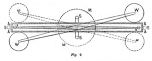 Cavendish experiment schematic