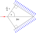 Cherenkov