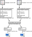 Compiler