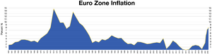 Euro inflation.webp