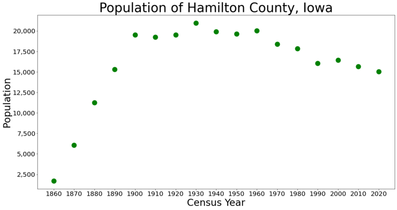 HamiltonCountyIowaPop2020
