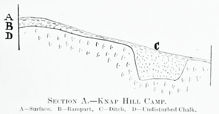 Knap Hill 1908-9 excavation section A