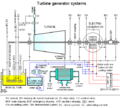 Turbine generator systems1