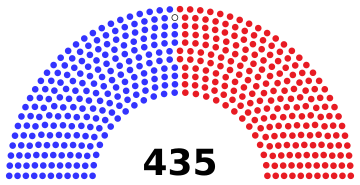 (119th) US House of Representatives